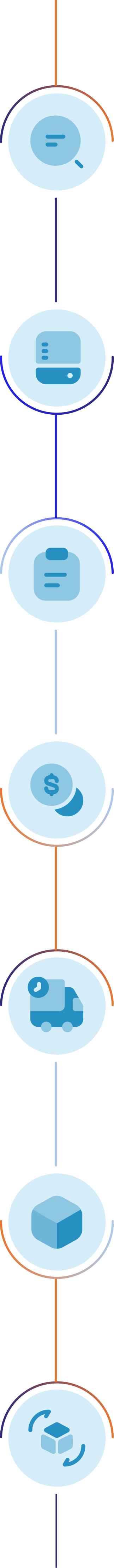User journey 7 stages — visual diagram