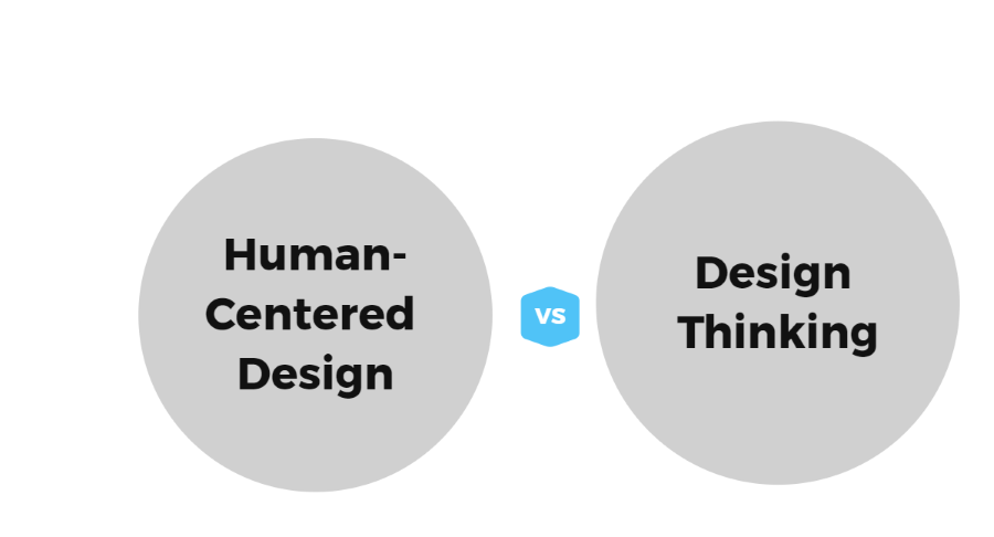 Human-Centered Design vs. Design Thinking