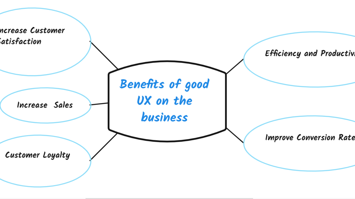 Benefits of good UX on the business