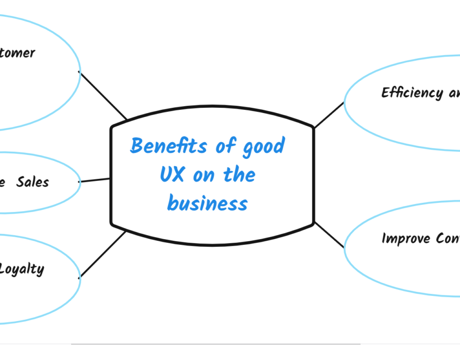 Benefits of good UX on the business